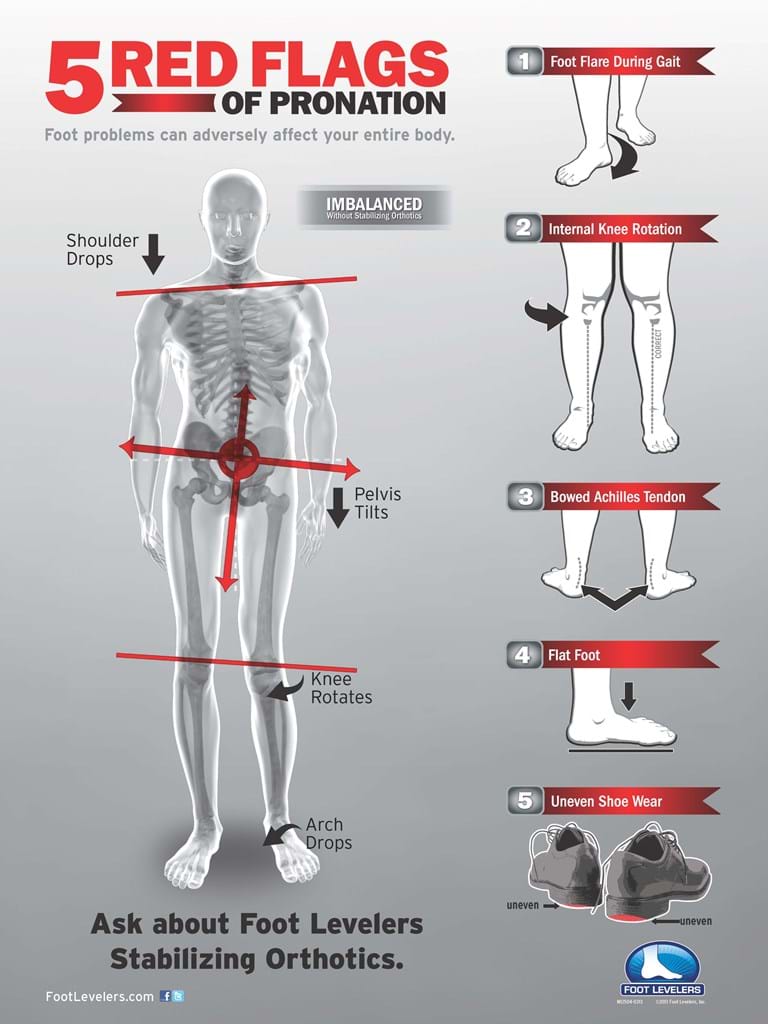 The Importance Of Your Feet To Your Back With Foot Levelers the-importance-of-your-feet-to-your-back-with-foot-levelers